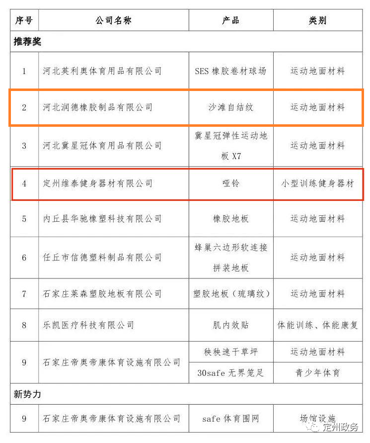 点赞！定州科技双星闪耀厦门体博会，创新实力再获国家级认可